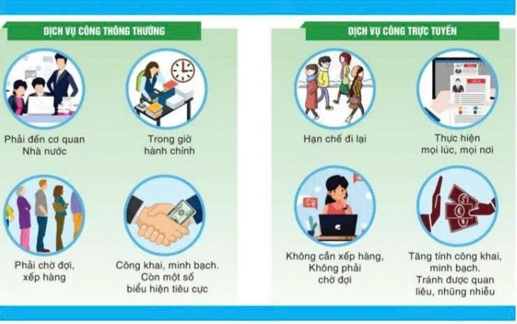 LỢI ÍCH CỦA VIỆC SỬ DỤNG DỊCH VỤ CÔNG TRỰC TUYẾN