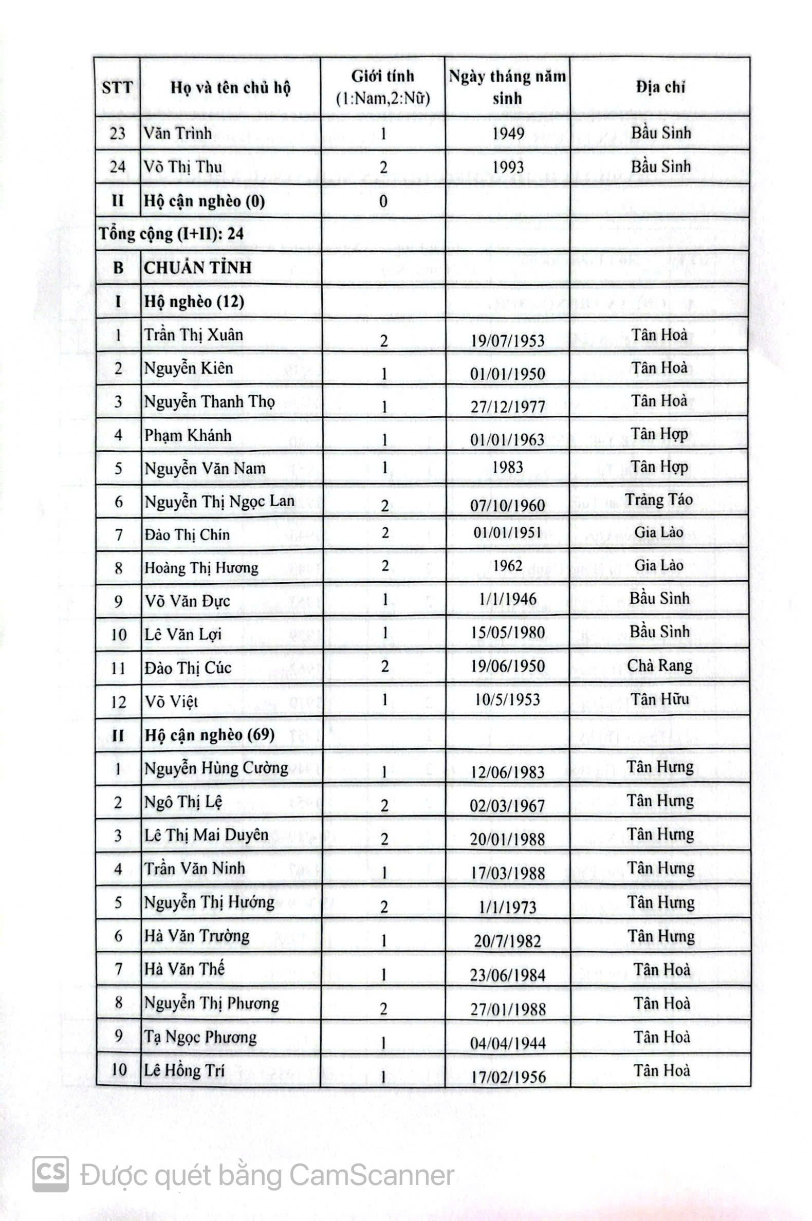 z7214588235589 f91d630d2e26b4a30ab70cd66050e59f